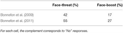 Believing What You're Told: <mark class="highlighted">Politeness</mark> and Scalar Inferences